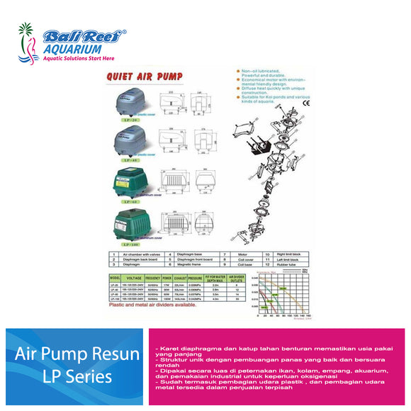 Resun Air Pump LP Series