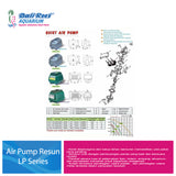 Resun Air Pump LP Series